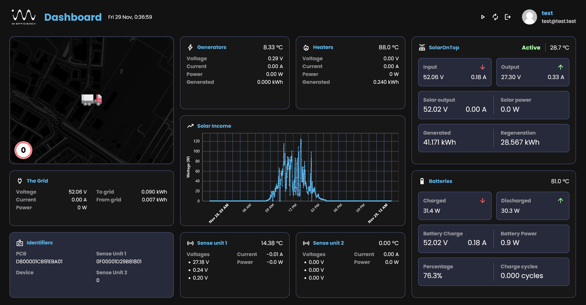 ImEfficiency Dashboard